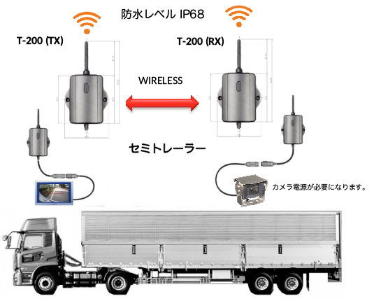 2.4Ghz TX RX WIRELESS CAMERA SYSTEM　　TR-2000　