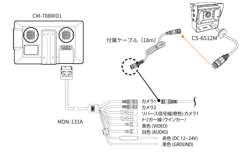 CM-708DR２ : 7インチモニターリアビューカメラセット